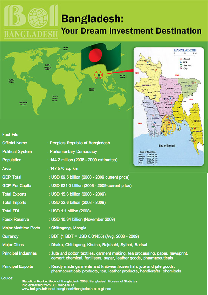 bangladesh