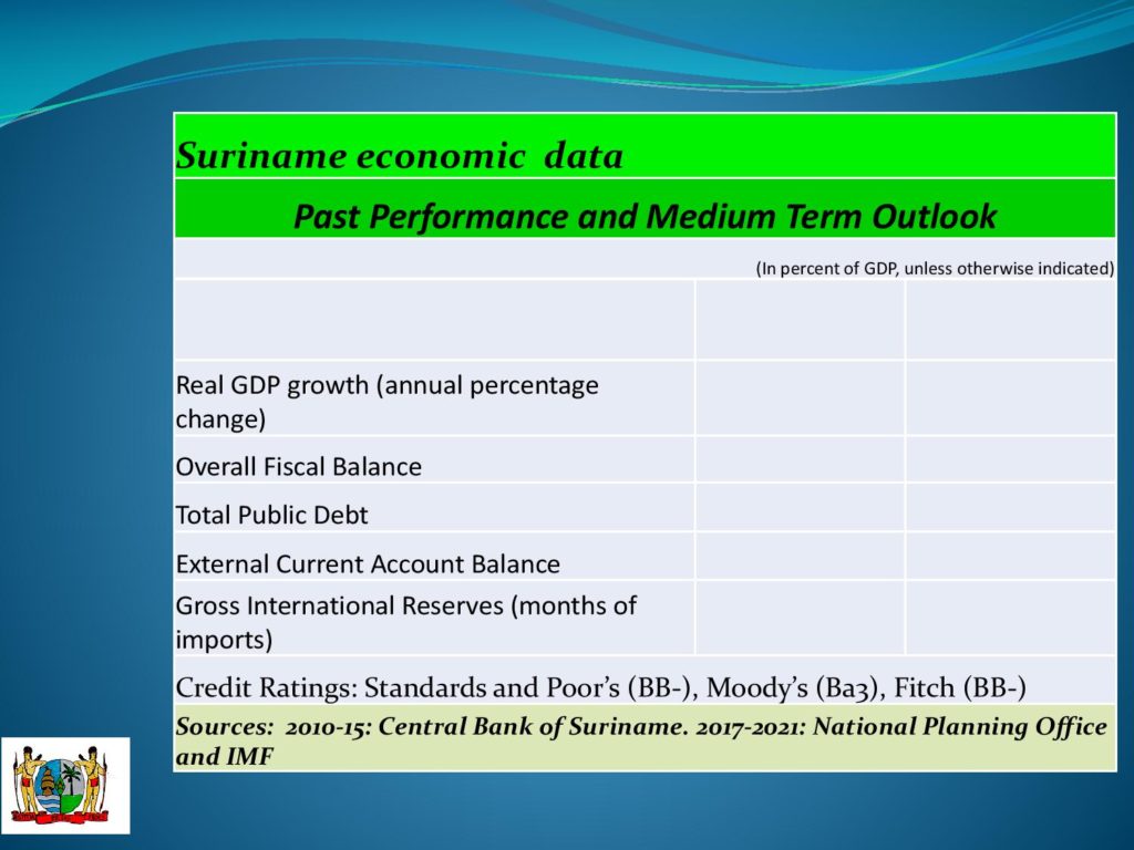 dec16-investment-opportunities-in-suriname-page-007