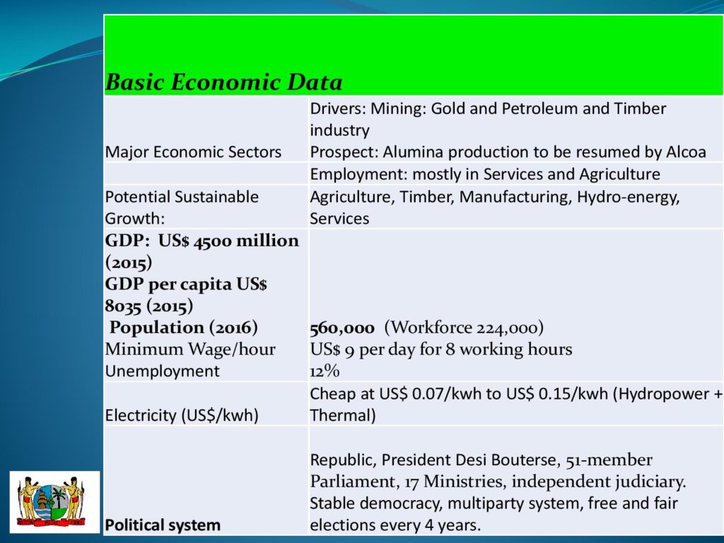 dec16-investment-opportunities-in-suriname-page-008