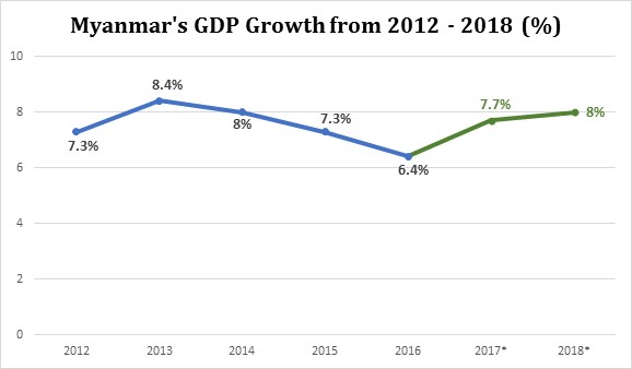 Chart No. 1