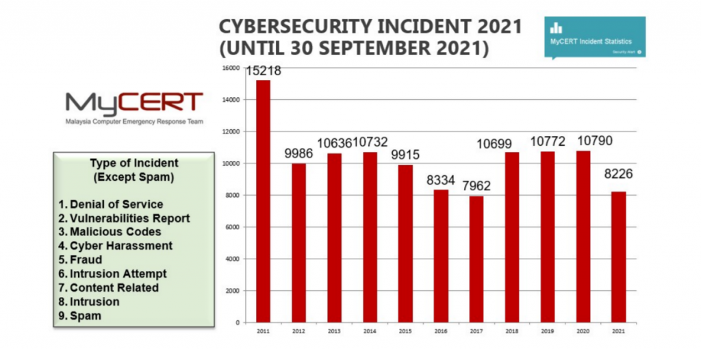 Cybersecurity Challenges That Small And Medium Enterprises Faced And ...